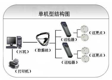 抚远市巡更系统六号