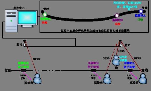 抚远市巡更系统八号