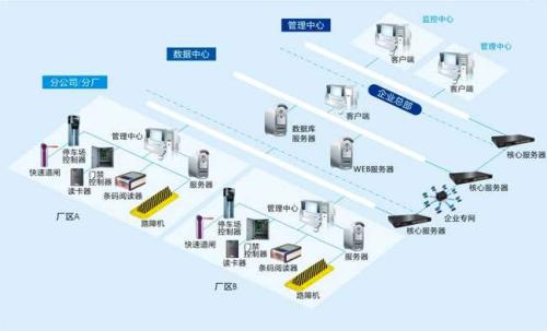 抚远市食堂收费管理系统七号