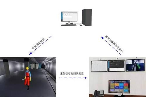 抚远市人员定位系统三号