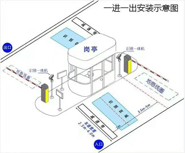 抚远市标准车牌识别系统安装图