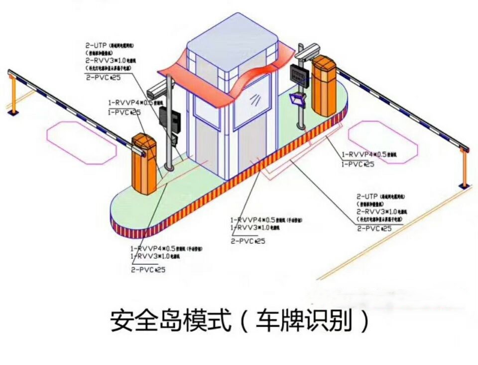 抚远市双通道带岗亭车牌识别