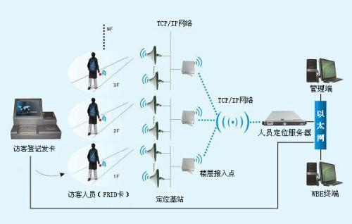 抚远市人员定位系统一号