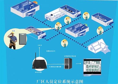 抚远市人员定位系统四号