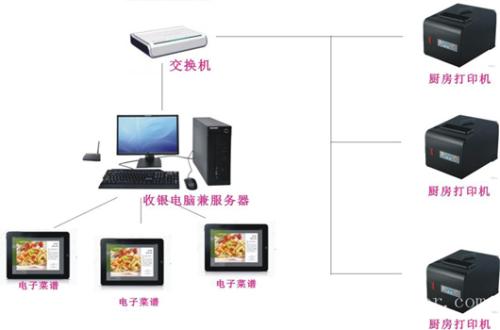 抚远市收银系统六号