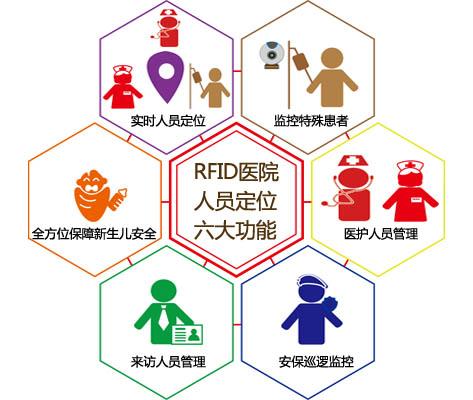 抚远市人员定位系统六号