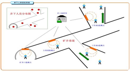 抚远市人员定位系统七号