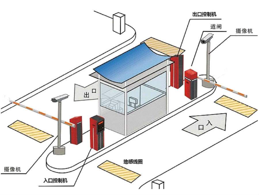 抚远市标准双通道刷卡停车系统安装示意